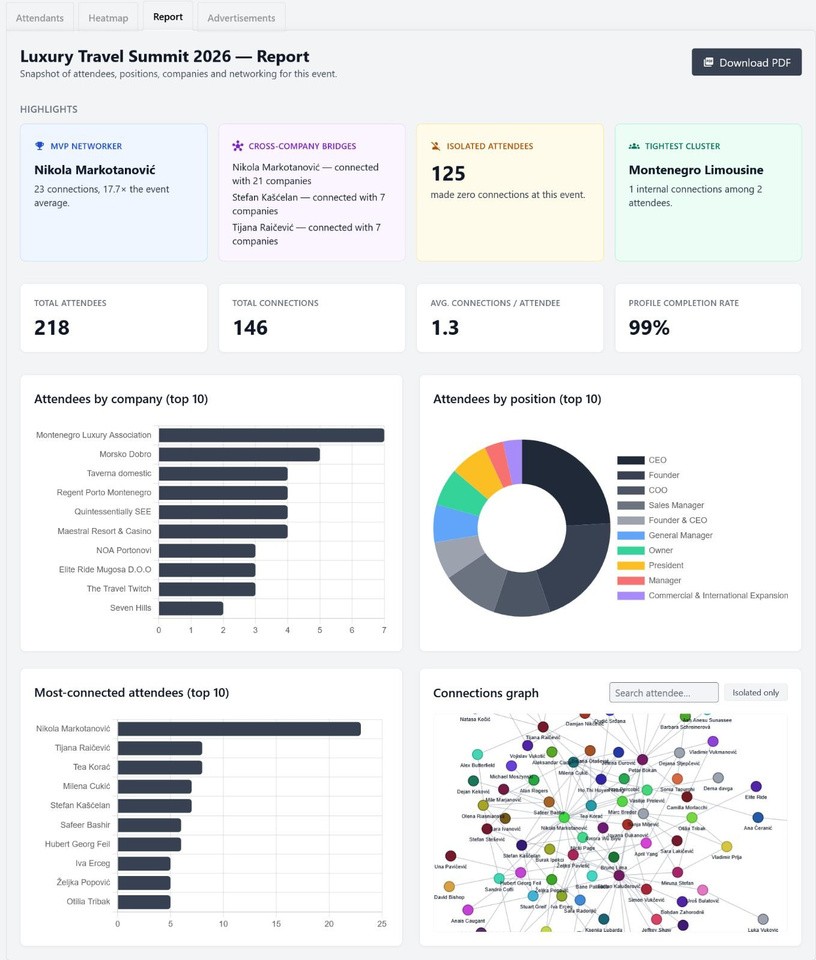 Badger event analytics report overview